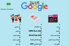 %d8%a7%d9%84%d8%b3%d8%b9%d9%88%d8%af%d9%8a%d8%a9